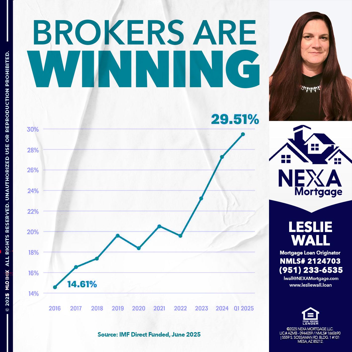 BROKERS ARE WINNING - Leslie Wall -Mortgage Loan Originator