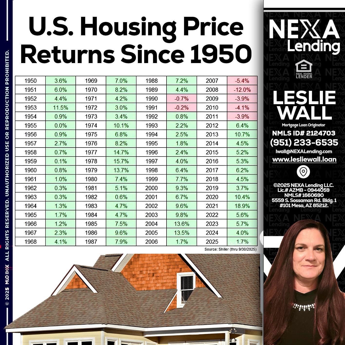 us housing price - Leslie Wall -Mortgage Loan Originator