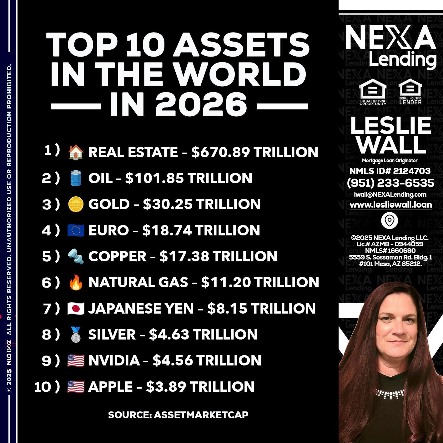 top 10 - Leslie Wall -Mortgage Loan Originator