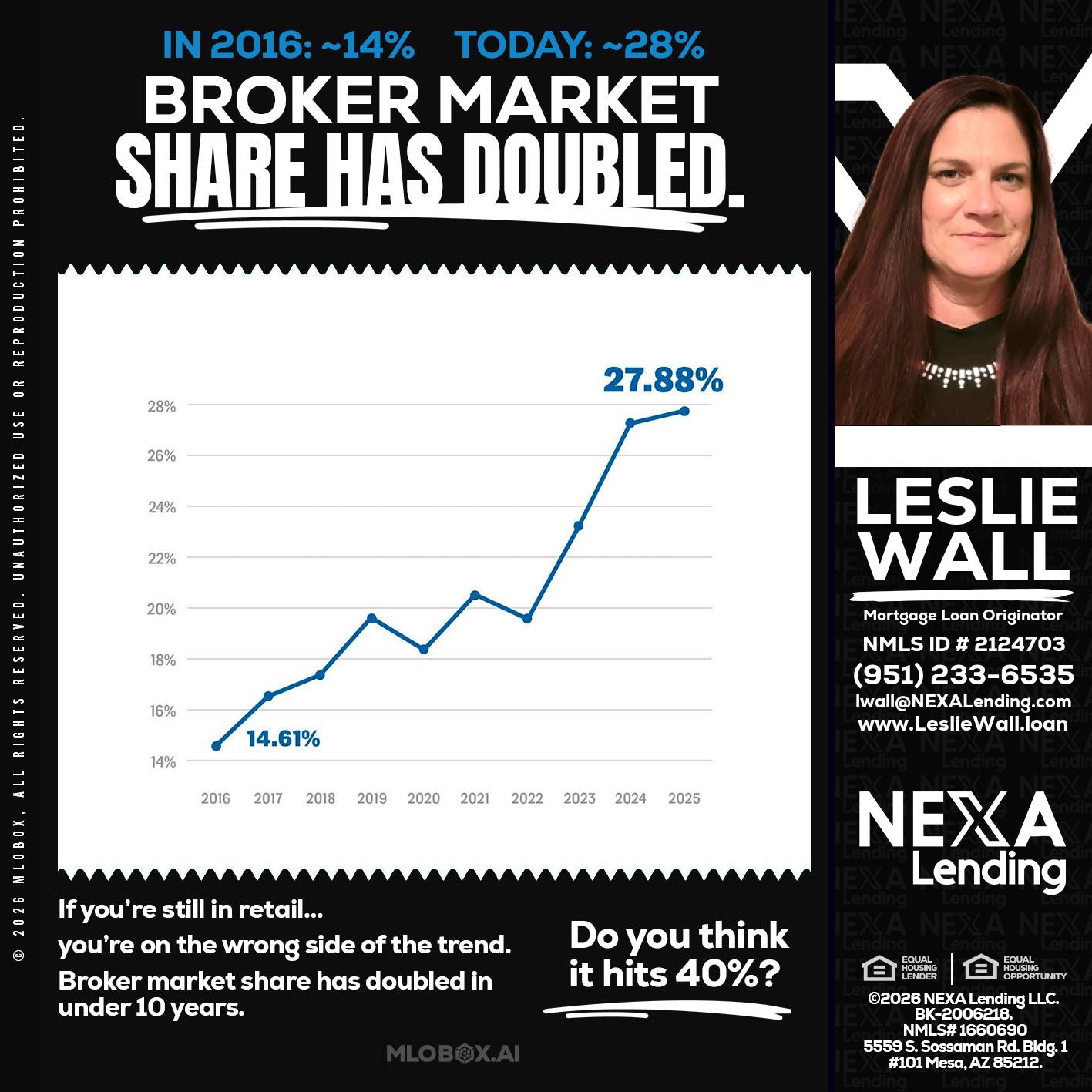 BROKER MARKET - Leslie Wall -Mortgage Loan Originator