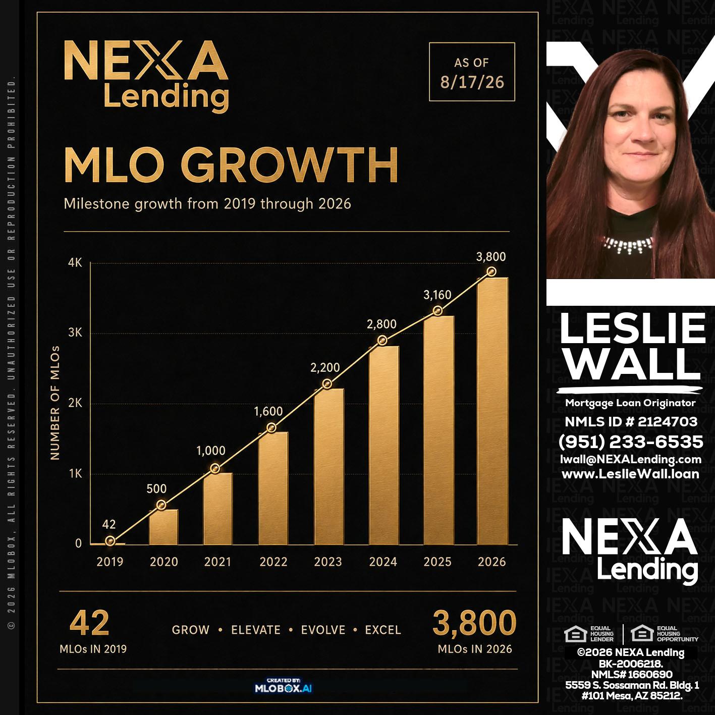 3800 MLOs - Leslie Wall -Mortgage Loan Originator